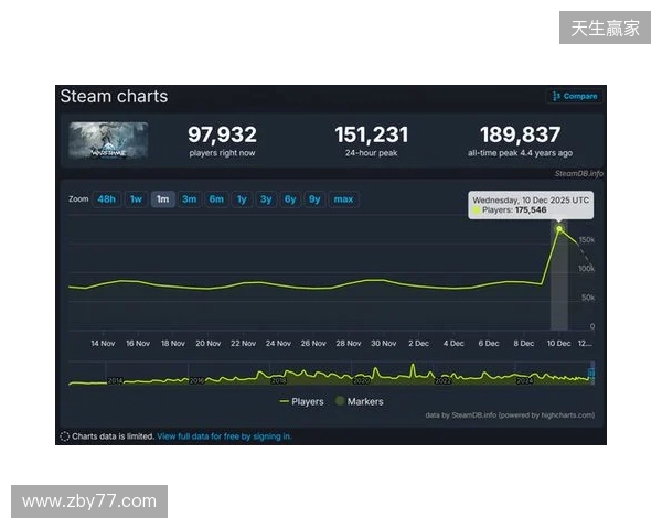 腾讯公布2025年财报：长青游戏组合扩充、海外游戏收入破百亿、AI加持效果显著